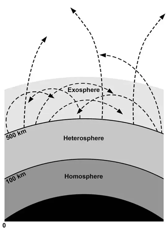 Exosphere