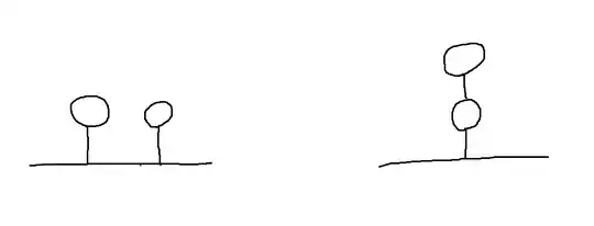 Graphs I am considering.