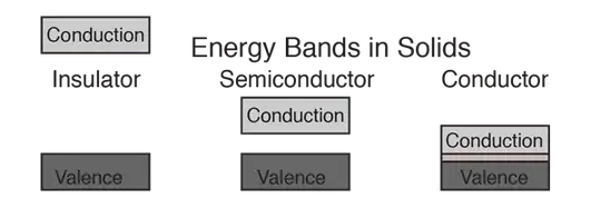 bandtheory