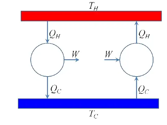 Heat Engines