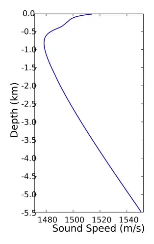 SSP example