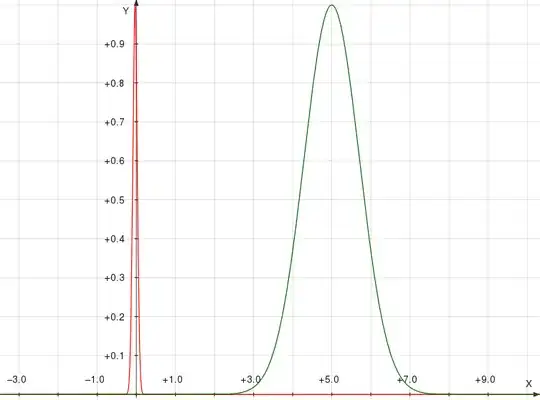 Wavefunctions post-measurement