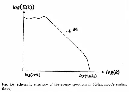 energy cascade turbulence