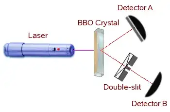 Bell-state Quantum Eraser
