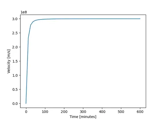 Velocity