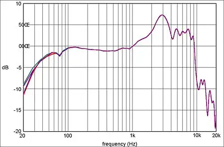 headphones frequency response