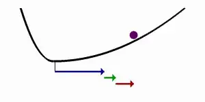 Electron asymmetric motion animation