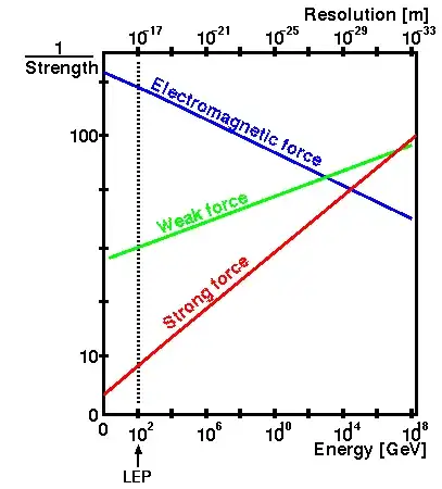 running coupling constants