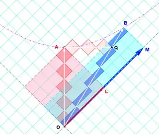 RRGP-robphy-Doppler-boost
