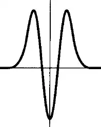 oscillator