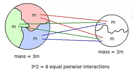 multiplicity of pairwise interactions example