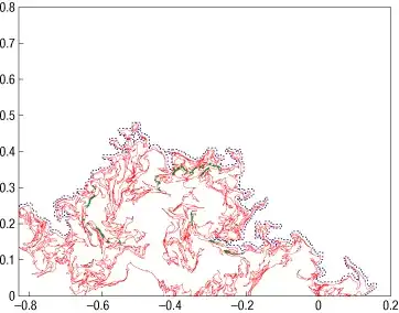figure 3 of Bernard et al