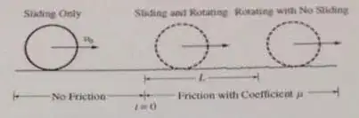 Diagram of situation
