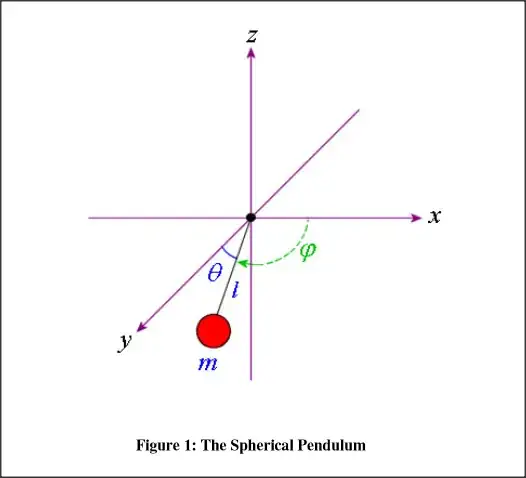 spherical pendulum