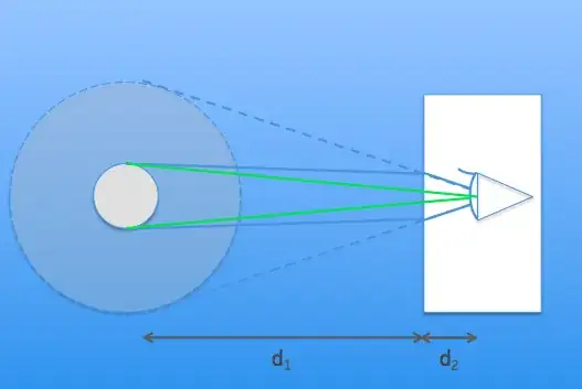 ray diagram