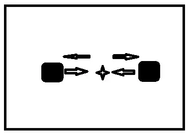 In this fig you will see that the two mass collide together inelastically fore ever because the momentum conserved the system never loss velocity, but we have receive heat from their collision