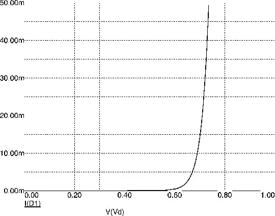 V-I curve