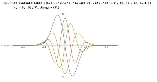 Series of derivatives on Gaussian distributions