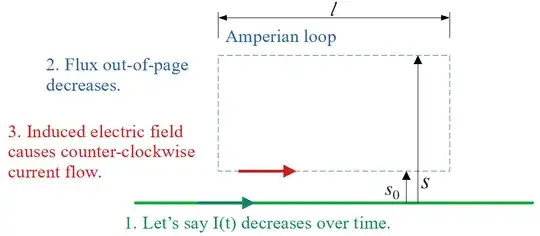 FIGURE 7.27