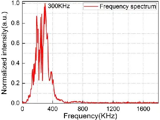 sample spectrum chart