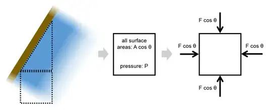 schematic and free-body diagram