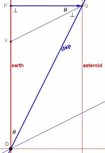 spacetime diagram with rapidities