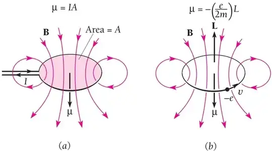 Figure 6.16