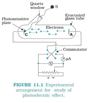 Figure 11.1