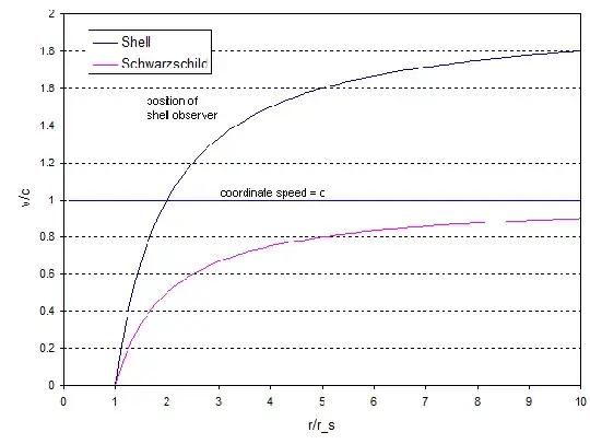 Coordinate speed of light