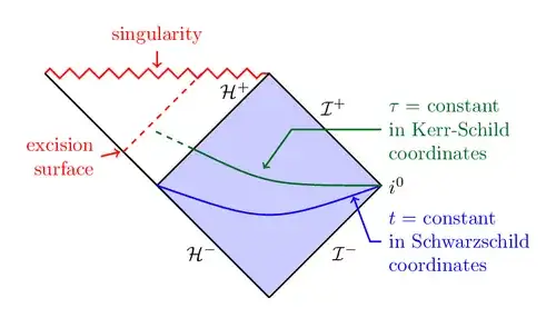 Source: Jonah Miller, https://texample.net/tikz/examples/spacetime/