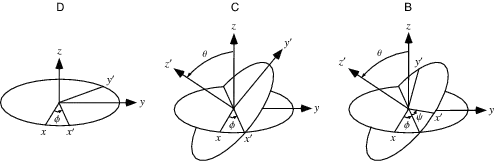 Eulers angles