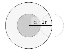 Collisional cross-section