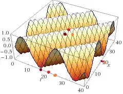 Same graph with different points marked.