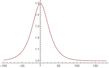 nonlinearly steepening magnetosonic wave example