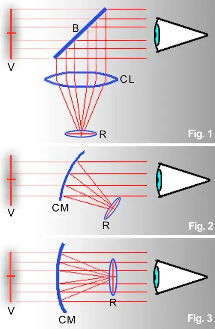 Reflector sight diagrams