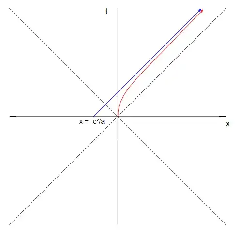 Acceleration 2