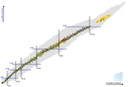 table of isotopes: neutron cross sections