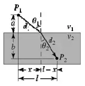 simple diagram of ray entering a different medium