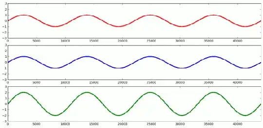 two 4 Hz waves out-of-phase