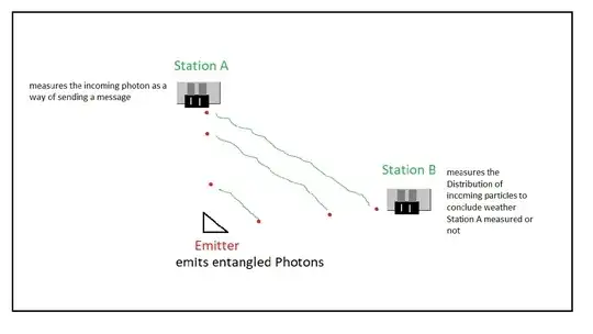 Stations setup