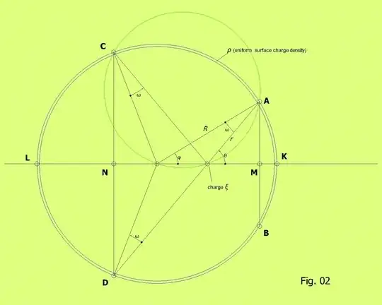 Figure03