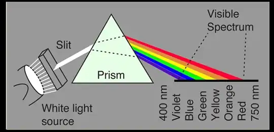 prismcolor