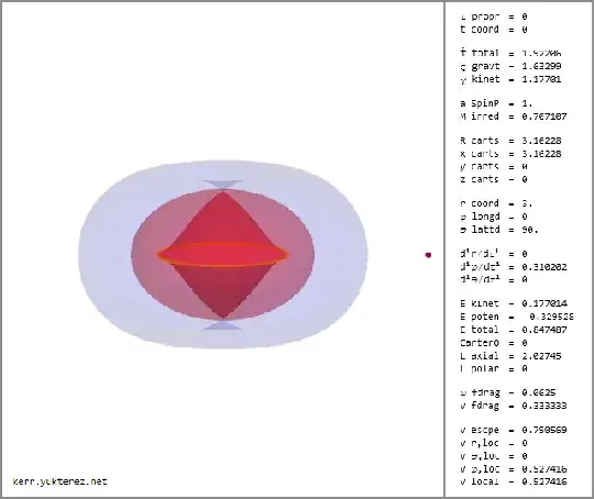 prograde orbit around a Kerr black hole