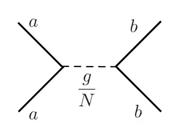 Interaction diagram in Fradkin's note