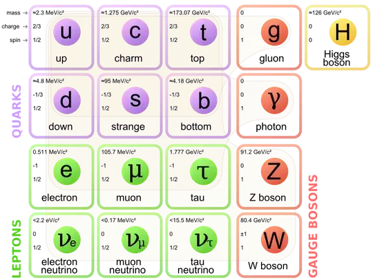 elempart