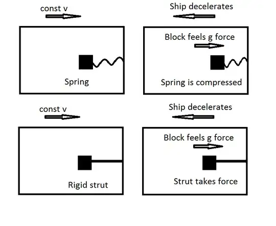 Spring system