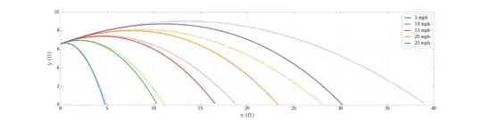Simulated Baseballs
