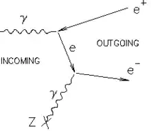 gamma to e+e-