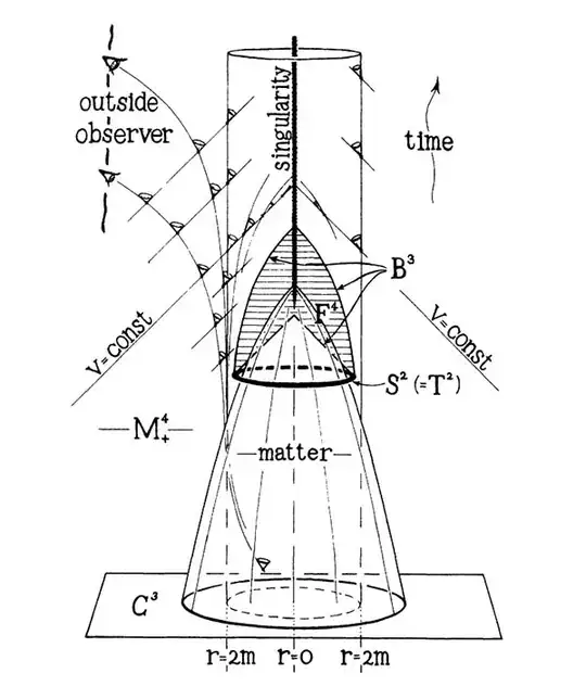 Penrose's Original Diagram