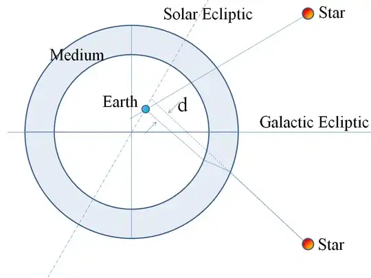 Stellar Parallax with Refracting Layer